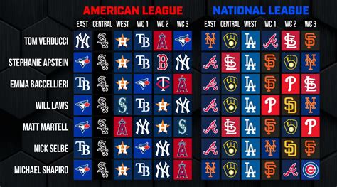 national league east standings 2022|2024 american league standings.